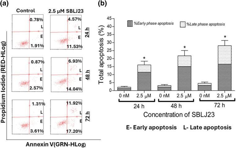 https://cdn.ncbi.nlm.nih.gov/pmc/blobs/c808/11915075/2309d8c2a927/OncolRes-33-56256-f008.jpg