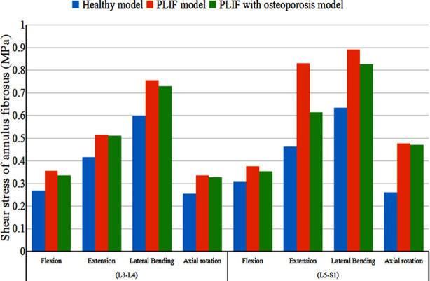 https://cdn.ncbi.nlm.nih.gov/pmc/blobs/c808/7931299/497da6efe1b0/PJMS-37-403-g004.jpg