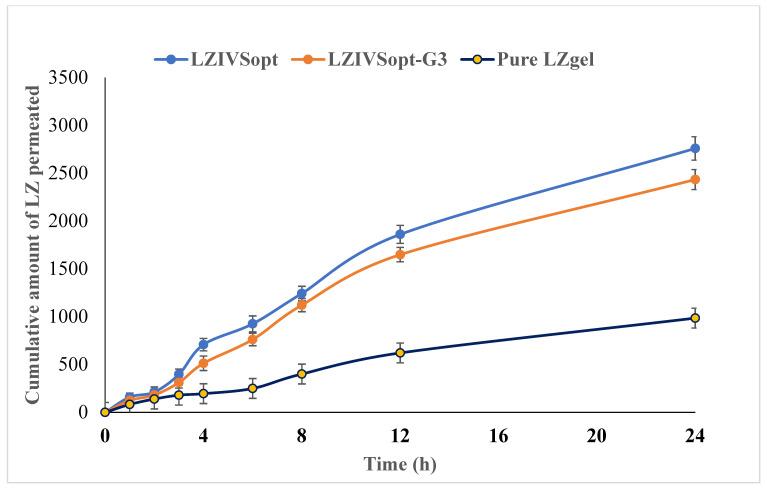 https://cdn.ncbi.nlm.nih.gov/pmc/blobs/c809/10453308/55f7976f8ddb/gels-09-00626-g007.jpg