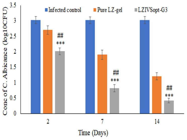 https://cdn.ncbi.nlm.nih.gov/pmc/blobs/c809/10453308/5afc1ed74c69/gels-09-00626-g009.jpg