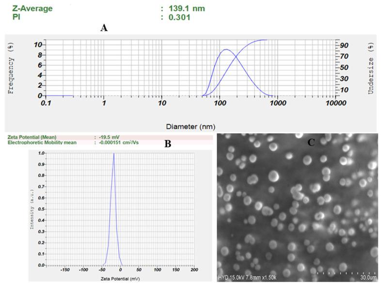 https://cdn.ncbi.nlm.nih.gov/pmc/blobs/c809/10453308/f915e635dfa1/gels-09-00626-g004.jpg