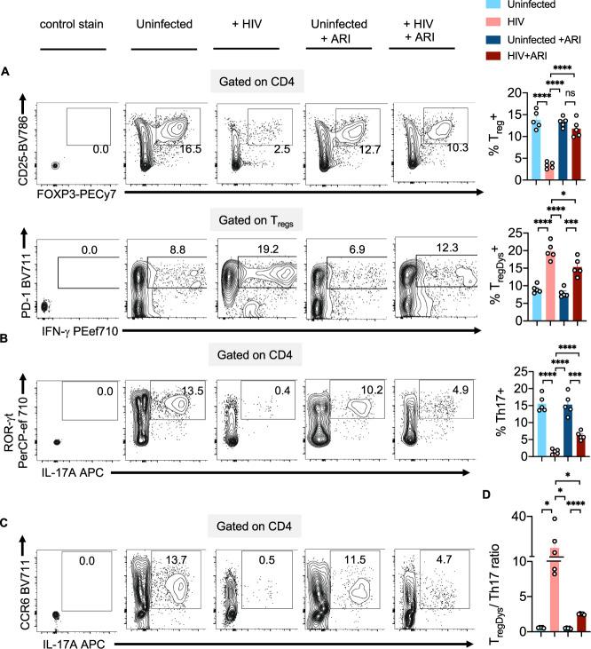 https://cdn.ncbi.nlm.nih.gov/pmc/blobs/c809/9873639/e715ef7f196f/41467_2023_36163_Fig2_HTML.jpg