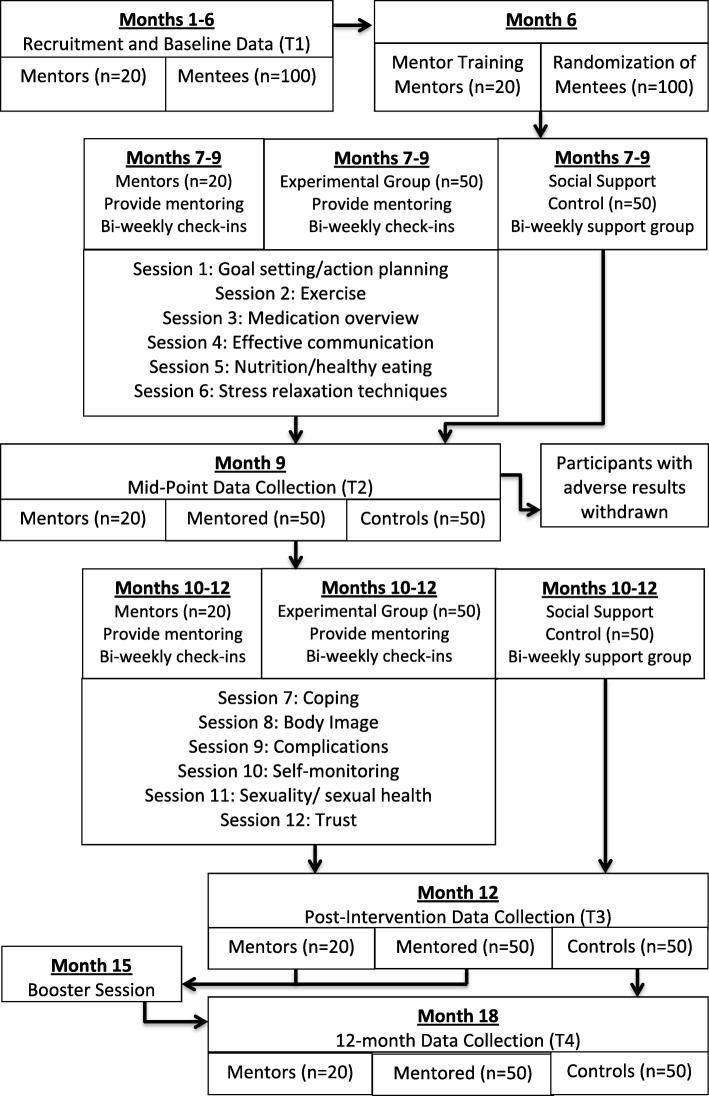 https://cdn.ncbi.nlm.nih.gov/pmc/blobs/c80a/6708151/77bb3e60eb27/13063_2019_3580_Fig2_HTML.jpg