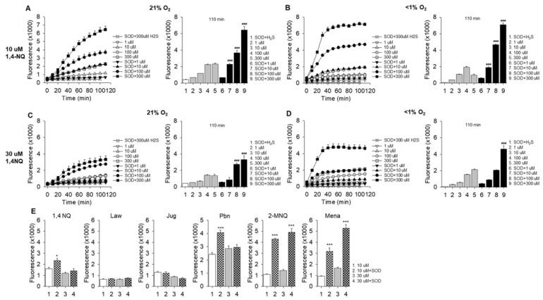https://cdn.ncbi.nlm.nih.gov/pmc/blobs/c80a/9657496/a650dac6c358/ijms-23-13293-g003.jpg