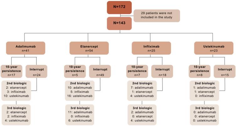 https://cdn.ncbi.nlm.nih.gov/pmc/blobs/c80b/11762171/8ea3b1c70522/biomedicines-13-00005-g001.jpg