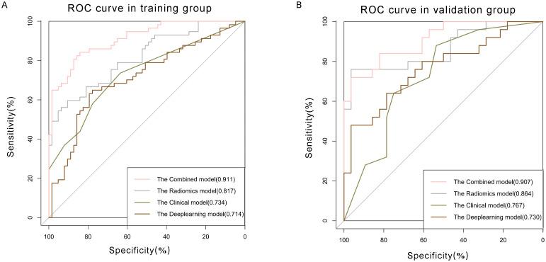 https://cdn.ncbi.nlm.nih.gov/pmc/blobs/c80c/11439624/27f9eca956db/fonc-14-1401095-g005.jpg