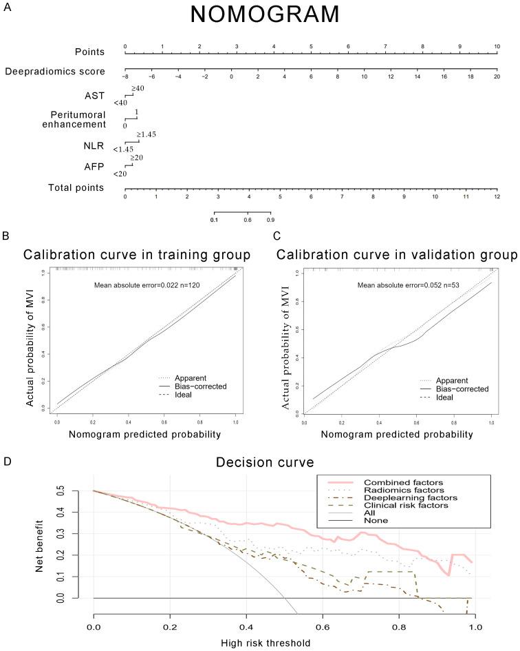 https://cdn.ncbi.nlm.nih.gov/pmc/blobs/c80c/11439624/7424de318351/fonc-14-1401095-g006.jpg