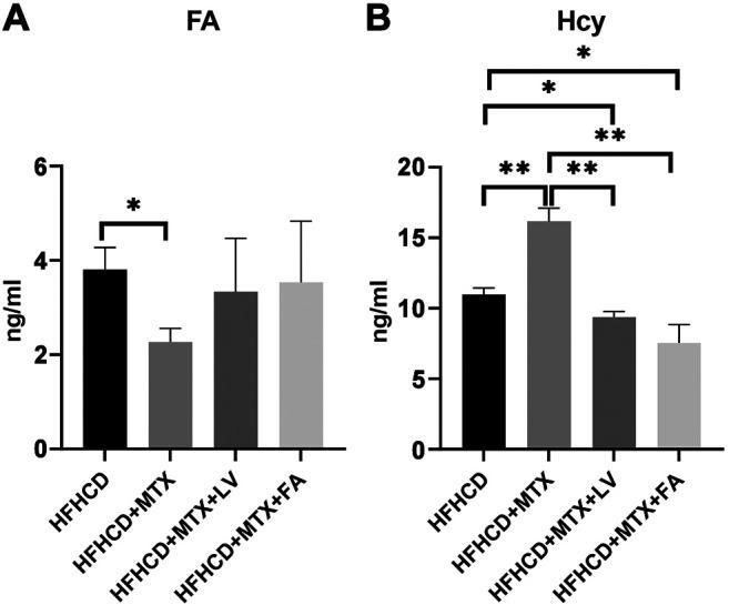 https://cdn.ncbi.nlm.nih.gov/pmc/blobs/c80d/12041998/e3ac1e5bca92/in_vivo-39-1267-g0001.jpg