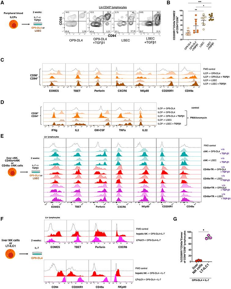 https://cdn.ncbi.nlm.nih.gov/pmc/blobs/c80d/9950534/9144ac16e0f1/nihms-1870503-f0007.jpg