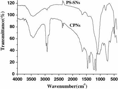 https://cdn.ncbi.nlm.nih.gov/pmc/blobs/c80e/3243422/f13ecc343511/1556-276X-4-773-2.jpg