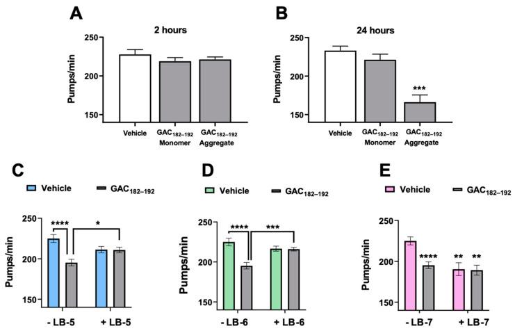 https://cdn.ncbi.nlm.nih.gov/pmc/blobs/c810/9698219/775f0c16e9b8/ijms-23-13973-g003.jpg