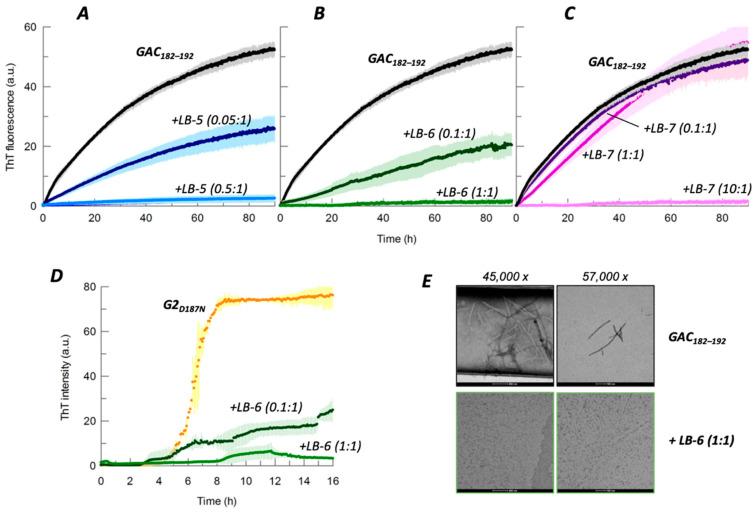 https://cdn.ncbi.nlm.nih.gov/pmc/blobs/c810/9698219/fff8b91cc9ec/ijms-23-13973-g002.jpg
