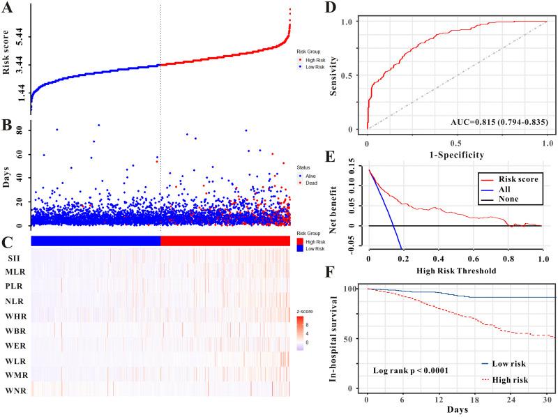 https://cdn.ncbi.nlm.nih.gov/pmc/blobs/c812/10923243/f82b5a8d155b/COPD-19-619-g0006.jpg
