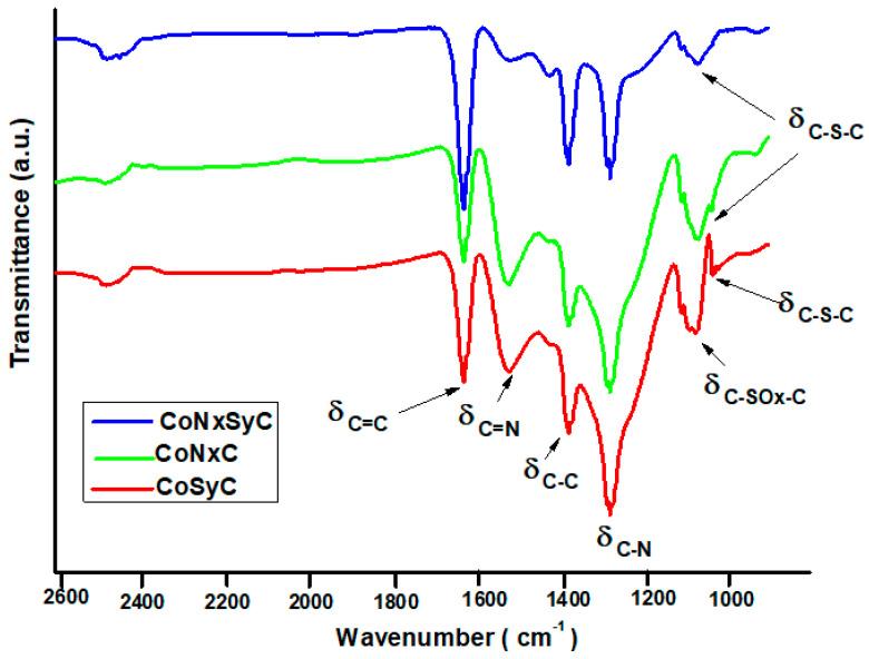 https://cdn.ncbi.nlm.nih.gov/pmc/blobs/c812/7767545/fa4c346bb34f/polymers-12-03070-g001.jpg