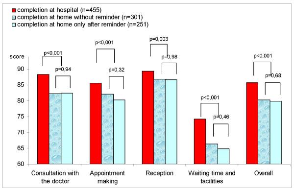 https://cdn.ncbi.nlm.nih.gov/pmc/blobs/c814/516447/0c72b786c0eb/1477-7525-2-43-1.jpg