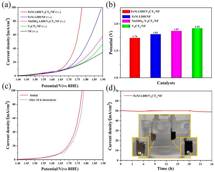 https://cdn.ncbi.nlm.nih.gov/pmc/blobs/c814/9370147/4d03c75c2b90/nanomaterials-12-02640-g005.jpg