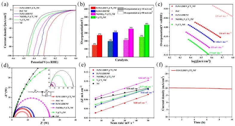 https://cdn.ncbi.nlm.nih.gov/pmc/blobs/c814/9370147/4dc8dc803341/nanomaterials-12-02640-g004.jpg