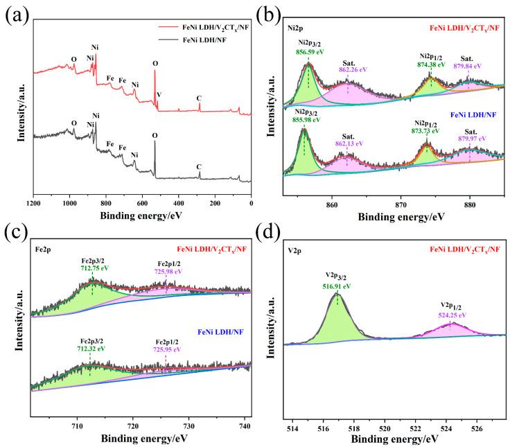https://cdn.ncbi.nlm.nih.gov/pmc/blobs/c814/9370147/69d5ebf388be/nanomaterials-12-02640-g002.jpg