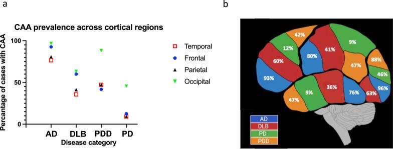 https://cdn.ncbi.nlm.nih.gov/pmc/blobs/c815/10870546/b2f4e0768ce3/40478_2023_1714_Fig6_HTML.jpg