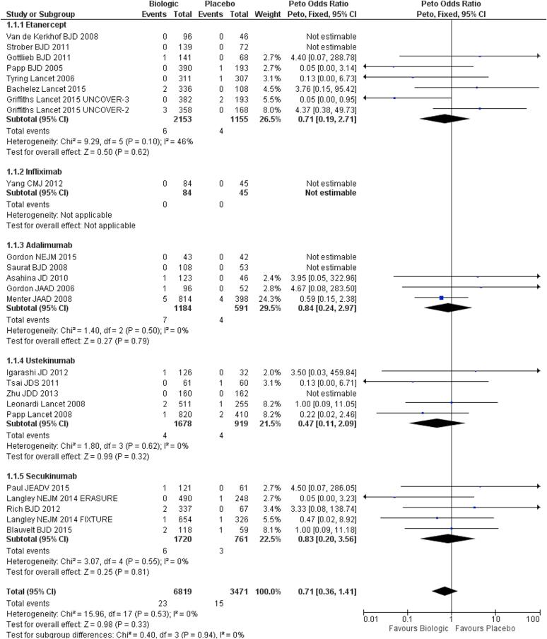 https://cdn.ncbi.nlm.nih.gov/pmc/blobs/c81b/4946794/66b87f6a0b36/gr2.jpg
