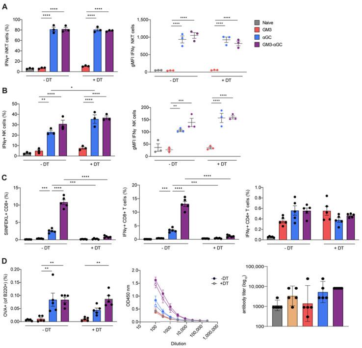 https://cdn.ncbi.nlm.nih.gov/pmc/blobs/c81b/7830461/9375e3345b62/vaccines-09-00056-g003.jpg