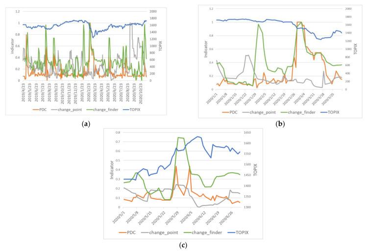 https://cdn.ncbi.nlm.nih.gov/pmc/blobs/c81b/9778065/32d72e0ea624/entropy-24-01726-g003.jpg