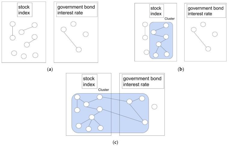 https://cdn.ncbi.nlm.nih.gov/pmc/blobs/c81b/9778065/dc940ee1ba77/entropy-24-01726-g001.jpg