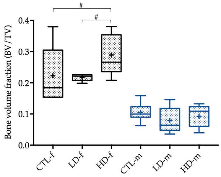 https://cdn.ncbi.nlm.nih.gov/pmc/blobs/c81c/8880620/dac047c5499e/toxics-10-00086-g003.jpg