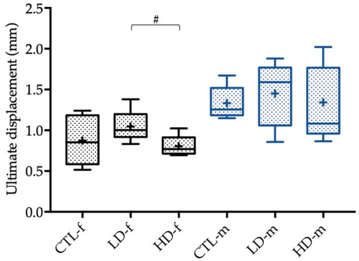 https://cdn.ncbi.nlm.nih.gov/pmc/blobs/c81c/8880620/db4cf2dfbc3a/toxics-10-00086-g005.jpg