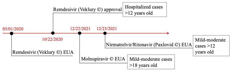 https://cdn.ncbi.nlm.nih.gov/pmc/blobs/c81d/10145666/a6c11bc55d7d/viruses-15-00916-g007.jpg