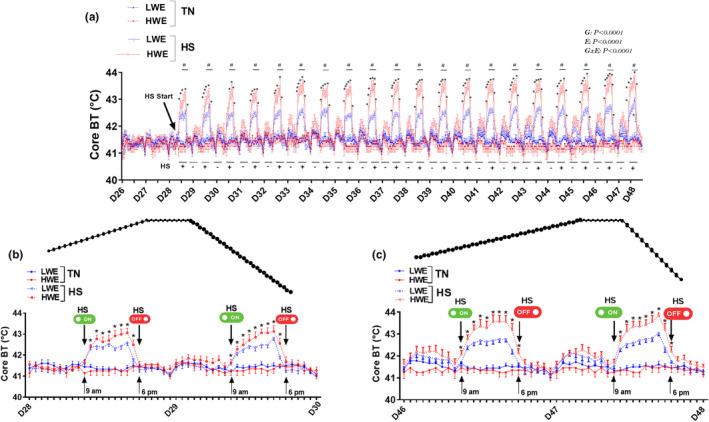 https://cdn.ncbi.nlm.nih.gov/pmc/blobs/c81d/10927601/364c9808c4ca/PHY2-12-e15972-g005.jpg