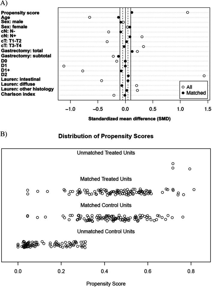 https://cdn.ncbi.nlm.nih.gov/pmc/blobs/c822/12039105/b280db9d65ea/12893_2025_2919_Fig1_HTML.jpg