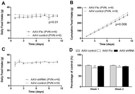 https://cdn.ncbi.nlm.nih.gov/pmc/blobs/c822/2808248/964c46a135a1/pone.0008771.g004.jpg