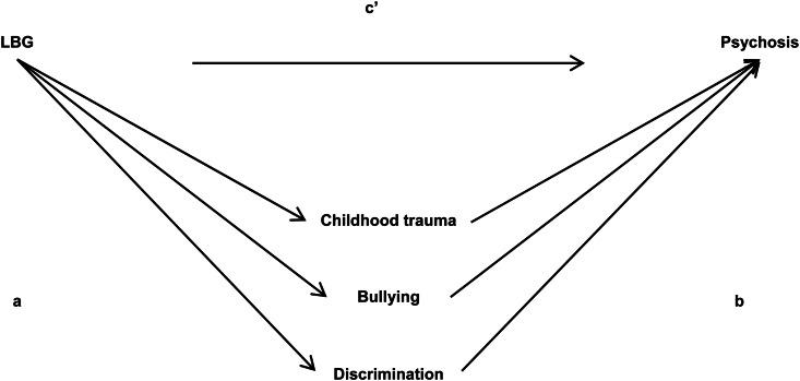 https://cdn.ncbi.nlm.nih.gov/pmc/blobs/c823/8108393/25e6c47e3187/S0033291719003726_fig1.jpg
