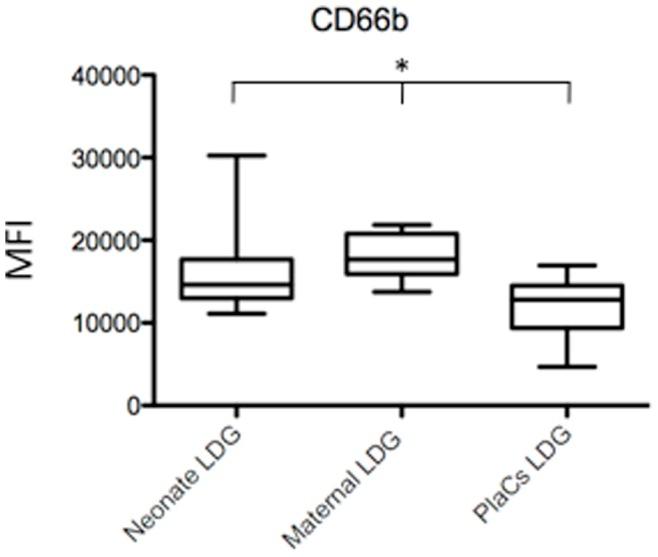 https://cdn.ncbi.nlm.nih.gov/pmc/blobs/c826/3923728/edf6b77feb6f/pone.0085696.g002.jpg
