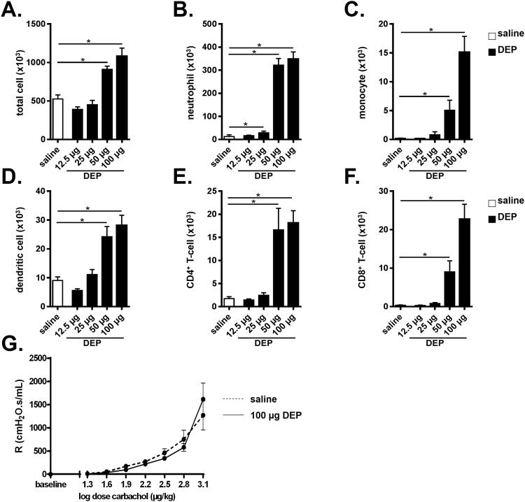 https://cdn.ncbi.nlm.nih.gov/pmc/blobs/c829/5599628/2def605e5117/41598_2017_11991_Fig1_HTML.jpg