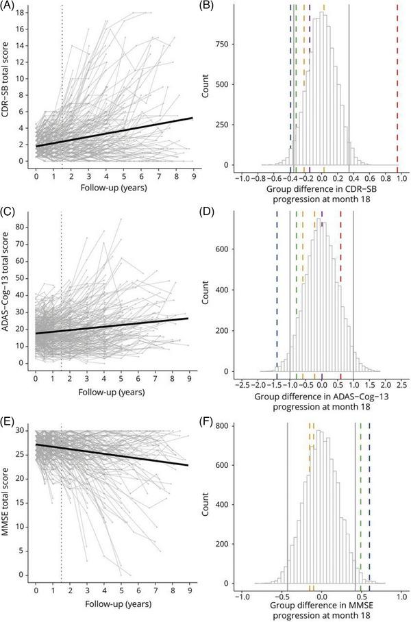 https://cdn.ncbi.nlm.nih.gov/pmc/blobs/c82a/10917056/ed83f0b7e193/ALZ-20-652-g003.jpg