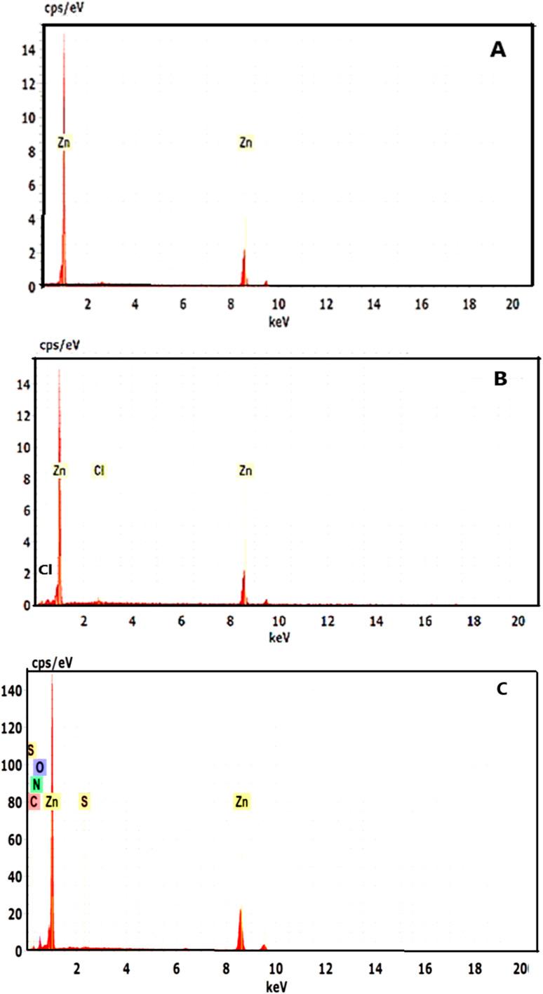 https://cdn.ncbi.nlm.nih.gov/pmc/blobs/c82c/11920969/90e4e5ab208d/d5ra00650c-f7.jpg