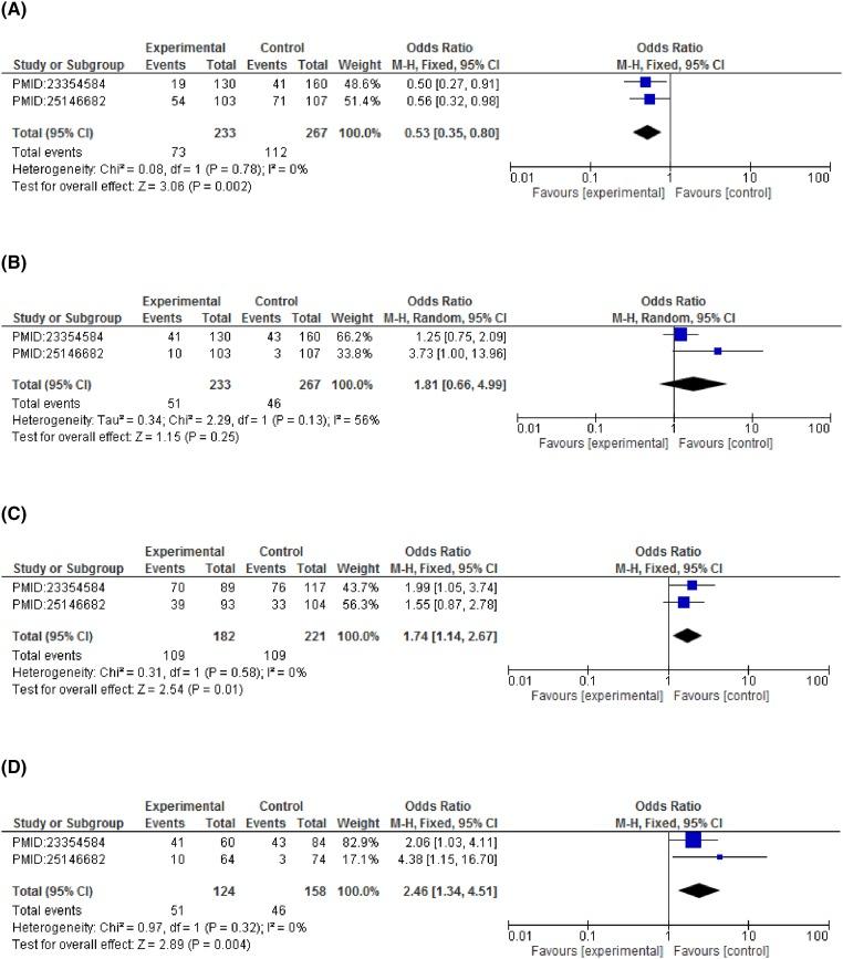 https://cdn.ncbi.nlm.nih.gov/pmc/blobs/c82c/6265616/37b40dce62c7/bsr-38-bsr20180694-g4.jpg