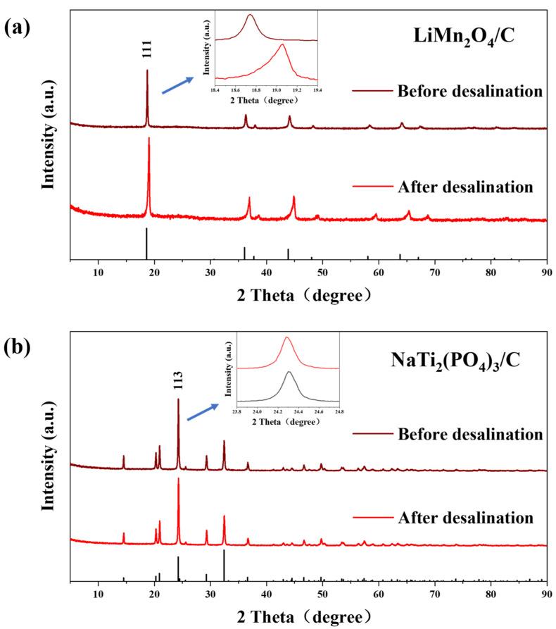 https://cdn.ncbi.nlm.nih.gov/pmc/blobs/c82c/9657313/6a67e921a4d4/polymers-14-04776-g006.jpg