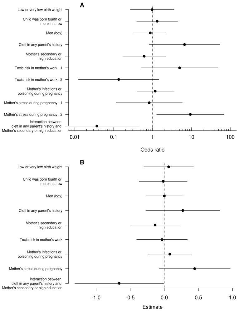 https://cdn.ncbi.nlm.nih.gov/pmc/blobs/c82e/11049449/15ed6bf79e82/children-11-00399-g001.jpg