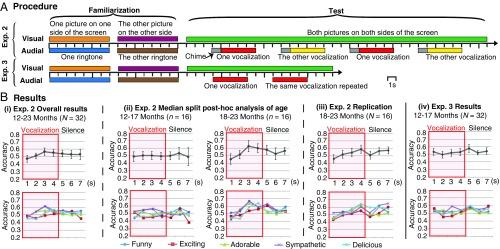 https://cdn.ncbi.nlm.nih.gov/pmc/blobs/c82e/5692549/0f9fca3d1250/pnas.1707715114fig02.jpg