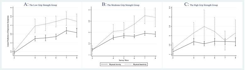 https://cdn.ncbi.nlm.nih.gov/pmc/blobs/c82e/9396791/1cfc8cda3e86/12877_2022_3392_Fig2_HTML.jpg