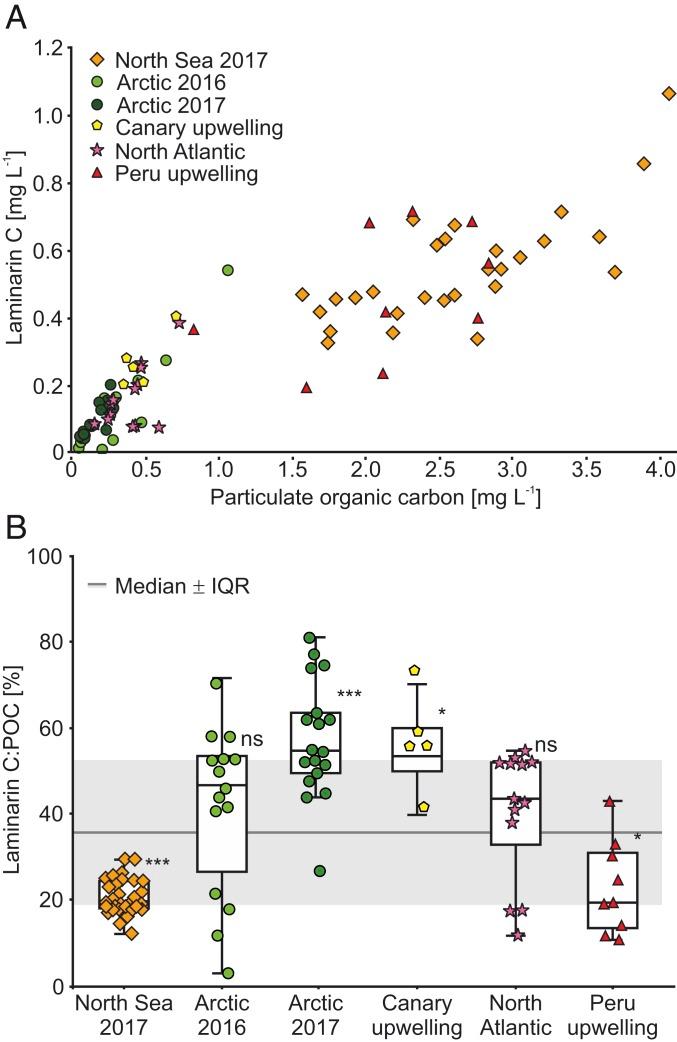 https://cdn.ncbi.nlm.nih.gov/pmc/blobs/c831/7104365/1299f820d020/pnas.1917001117fig03.jpg