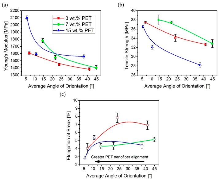 https://cdn.ncbi.nlm.nih.gov/pmc/blobs/c831/7694209/23addd51384c/polymers-12-02585-g008.jpg