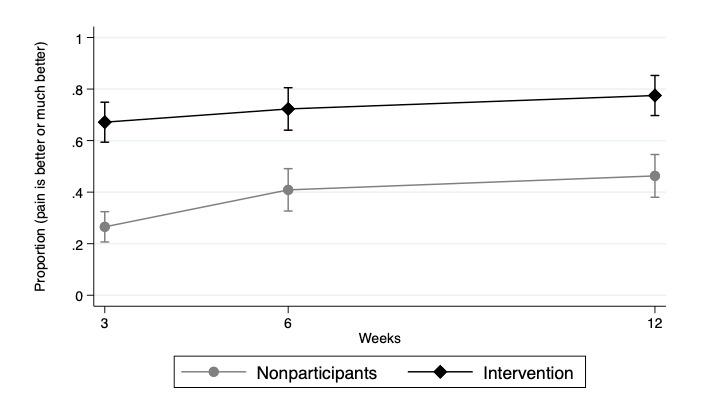 https://cdn.ncbi.nlm.nih.gov/pmc/blobs/c831/9274396/c76018dee446/rehab_v9i2e38214_fig3.jpg
