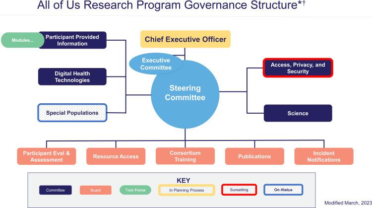 https://cdn.ncbi.nlm.nih.gov/pmc/blobs/c834/10685928/0b1a33543498/bmjopen-2022-068100f01.jpg