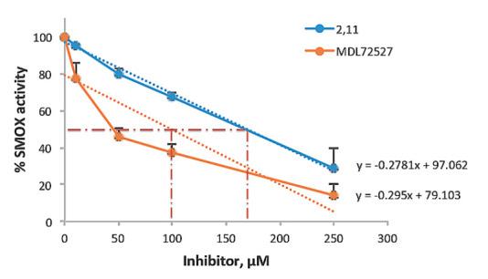 https://cdn.ncbi.nlm.nih.gov/pmc/blobs/c834/7604895/1fa67703fde2/AN20758251-12-03-140-g003.jpg