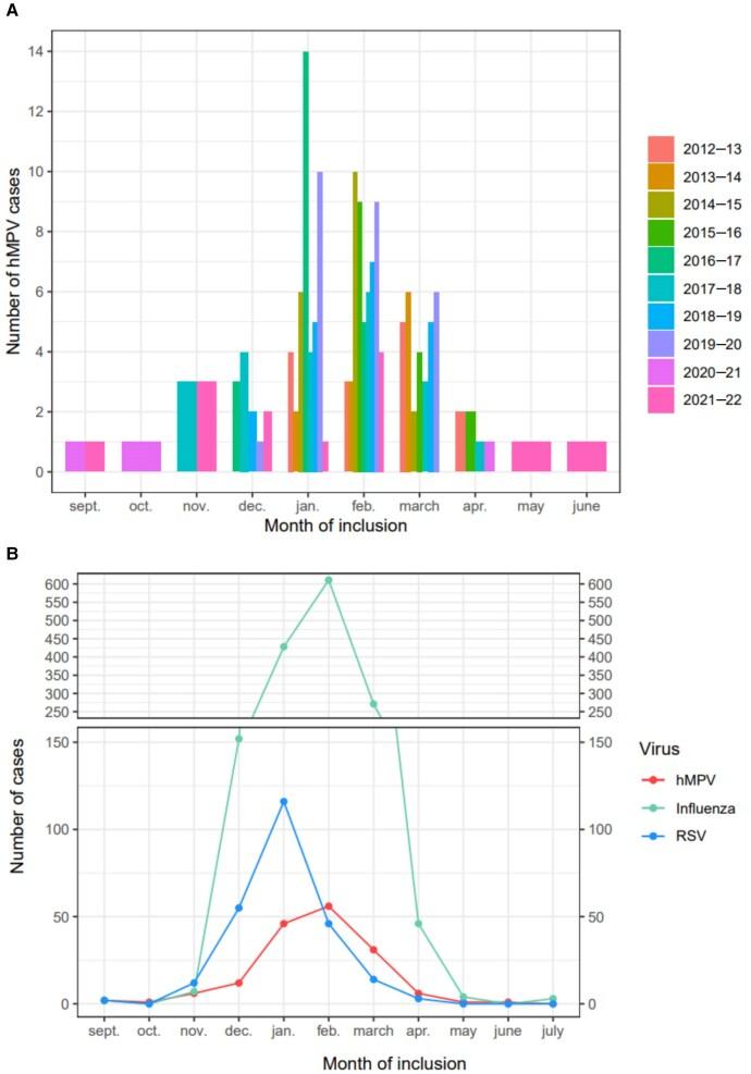https://cdn.ncbi.nlm.nih.gov/pmc/blobs/c836/12265065/ef140bd1e20e/jiaf082f2.jpg