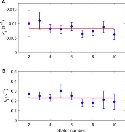 https://cdn.ncbi.nlm.nih.gov/pmc/blobs/c836/6426456/192eebb586ec/aau6885-F4.jpg